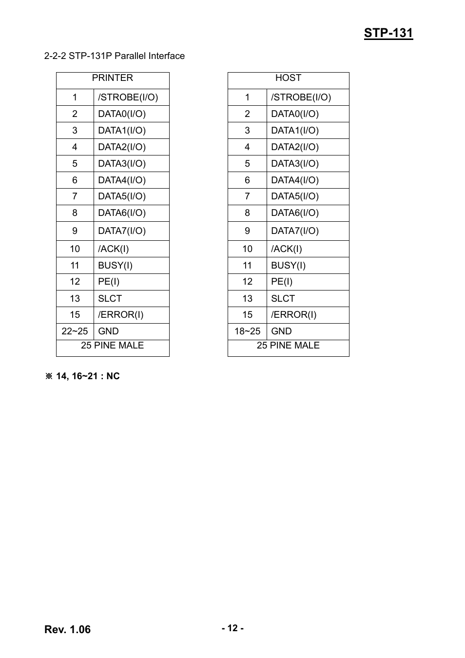 2-2 stp-131p parallel interface, Stp-131 | BIXOLON STP-131 User Manual | Page 12 / 19