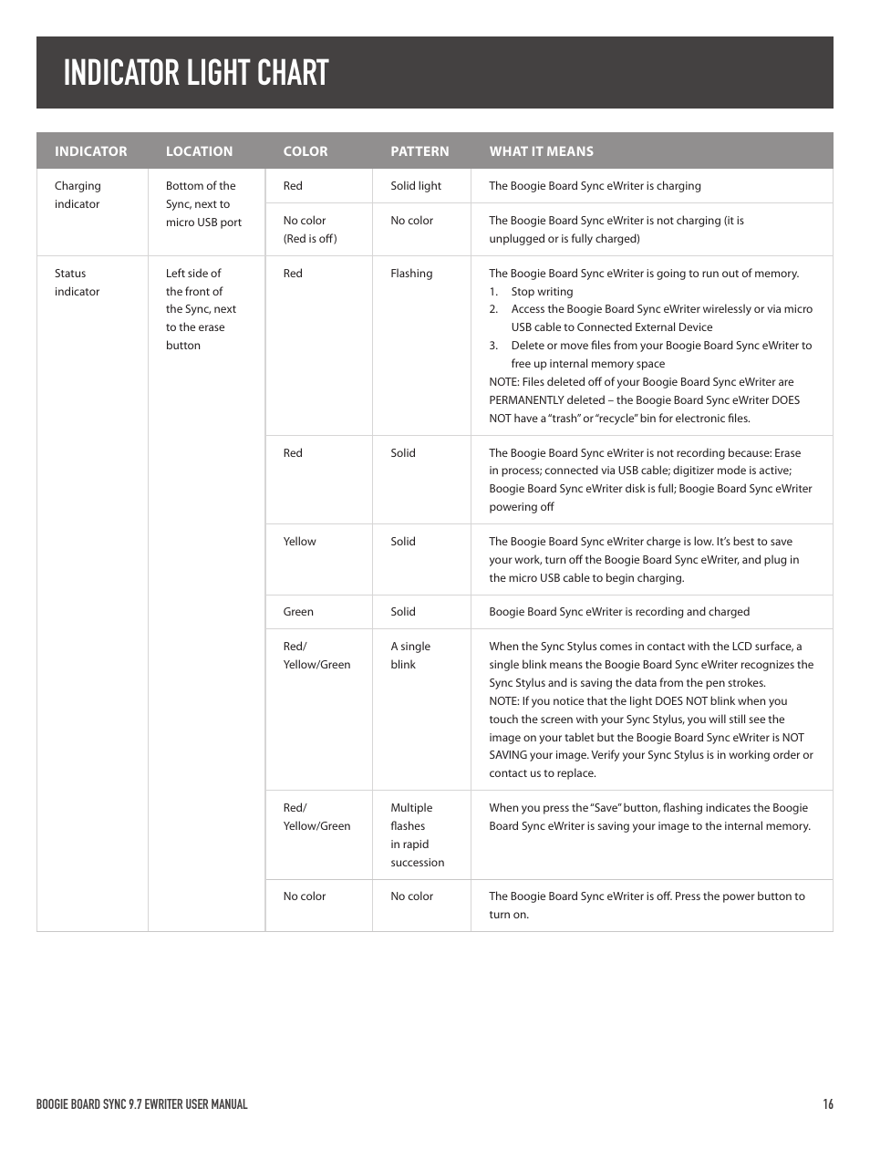 Indicator light chart | Boogie Board Sync 9.7 eWriter User Manual | Page 16 / 20