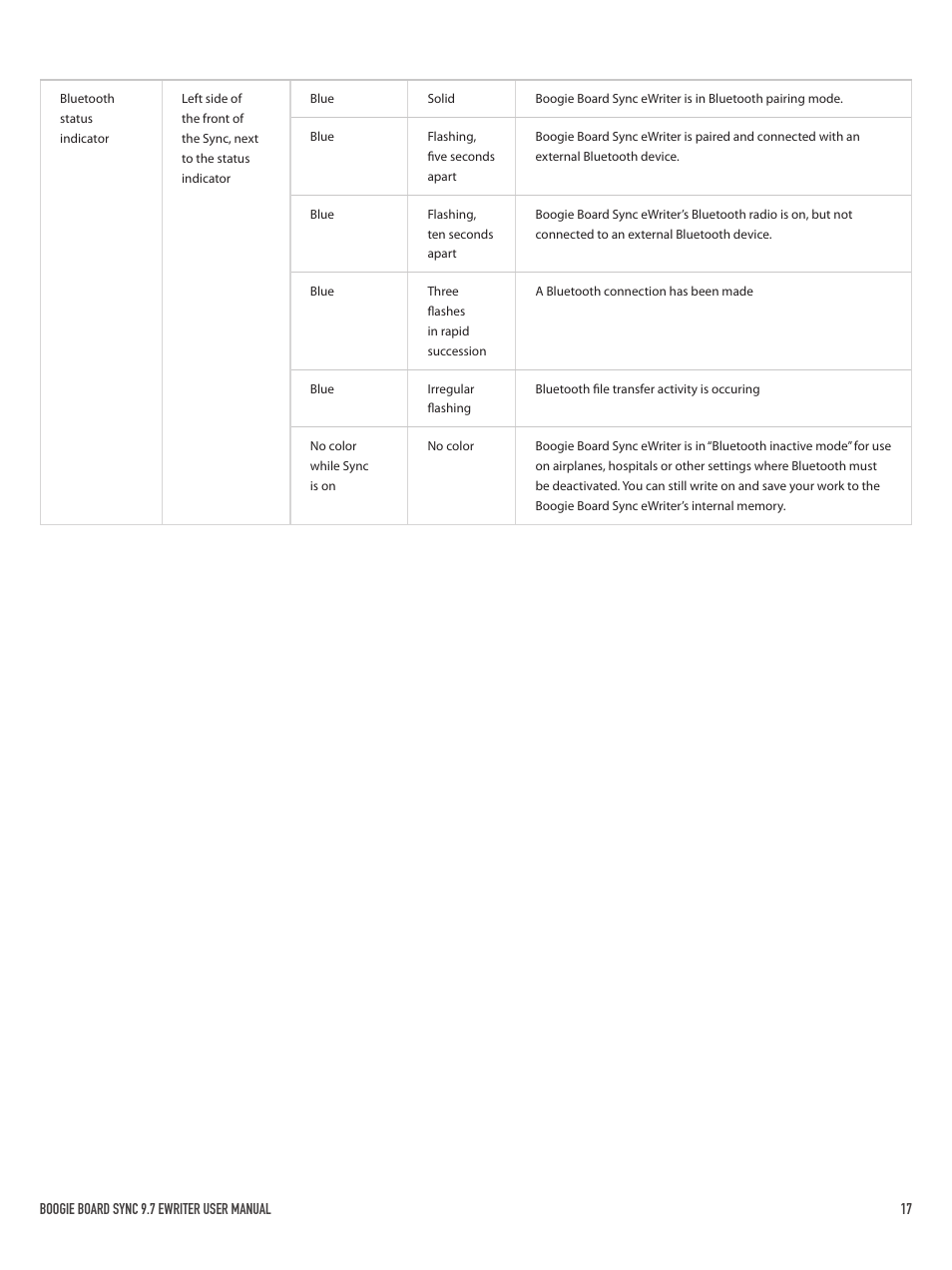 Boogie Board Sync 9.7 eWriter User Manual | Page 17 / 20