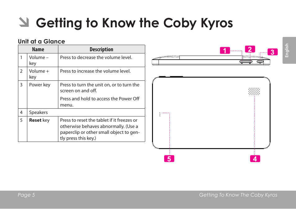 Getting to know the coby kyros | COBY electronic MID7012 User Manual | Page 5 / 124