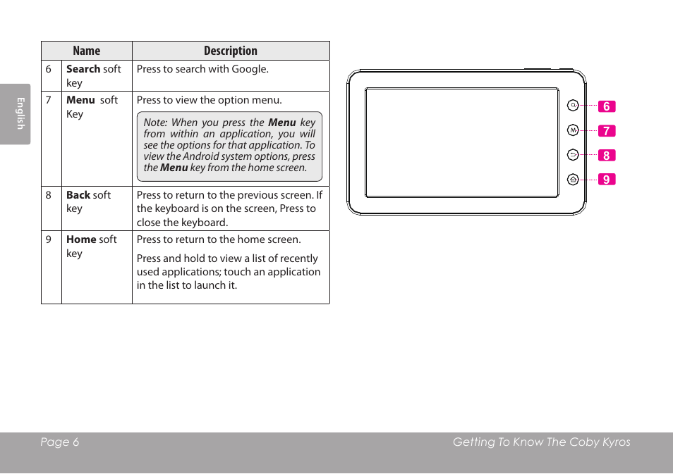COBY electronic MID7012 User Manual | Page 6 / 124