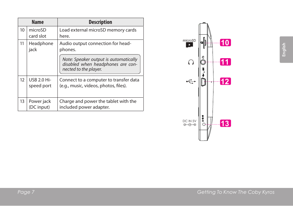 COBY electronic MID7012 User Manual | Page 7 / 124