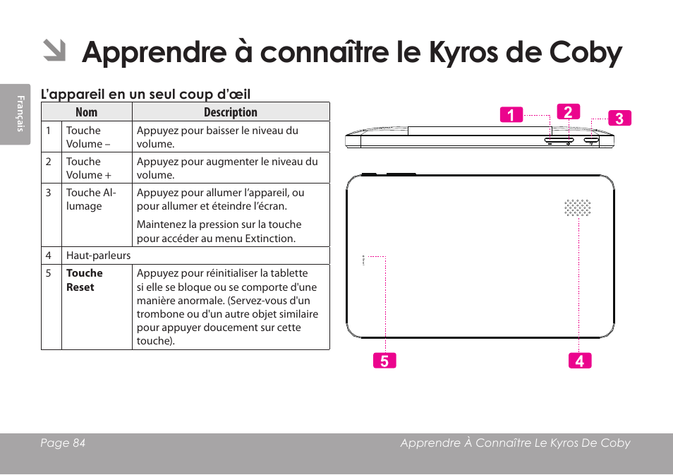 Apprendre à connaître le kyros de coby | COBY electronic MID7012 User Manual | Page 84 / 124