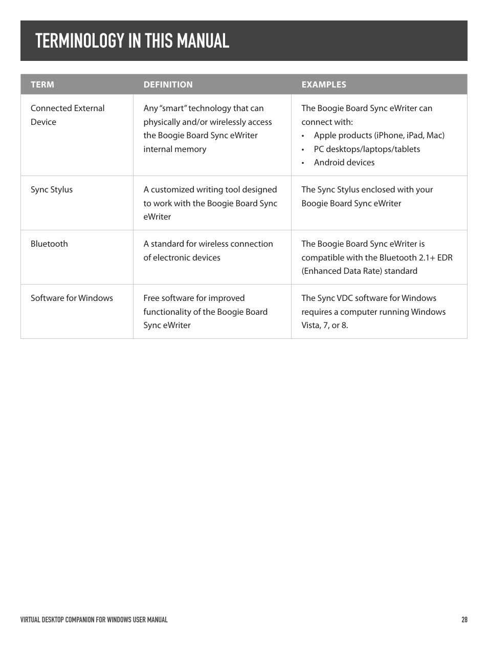 Terminology in this manual | Boogie Board Sync 9.7 eWriter User Manual | Page 28 / 29