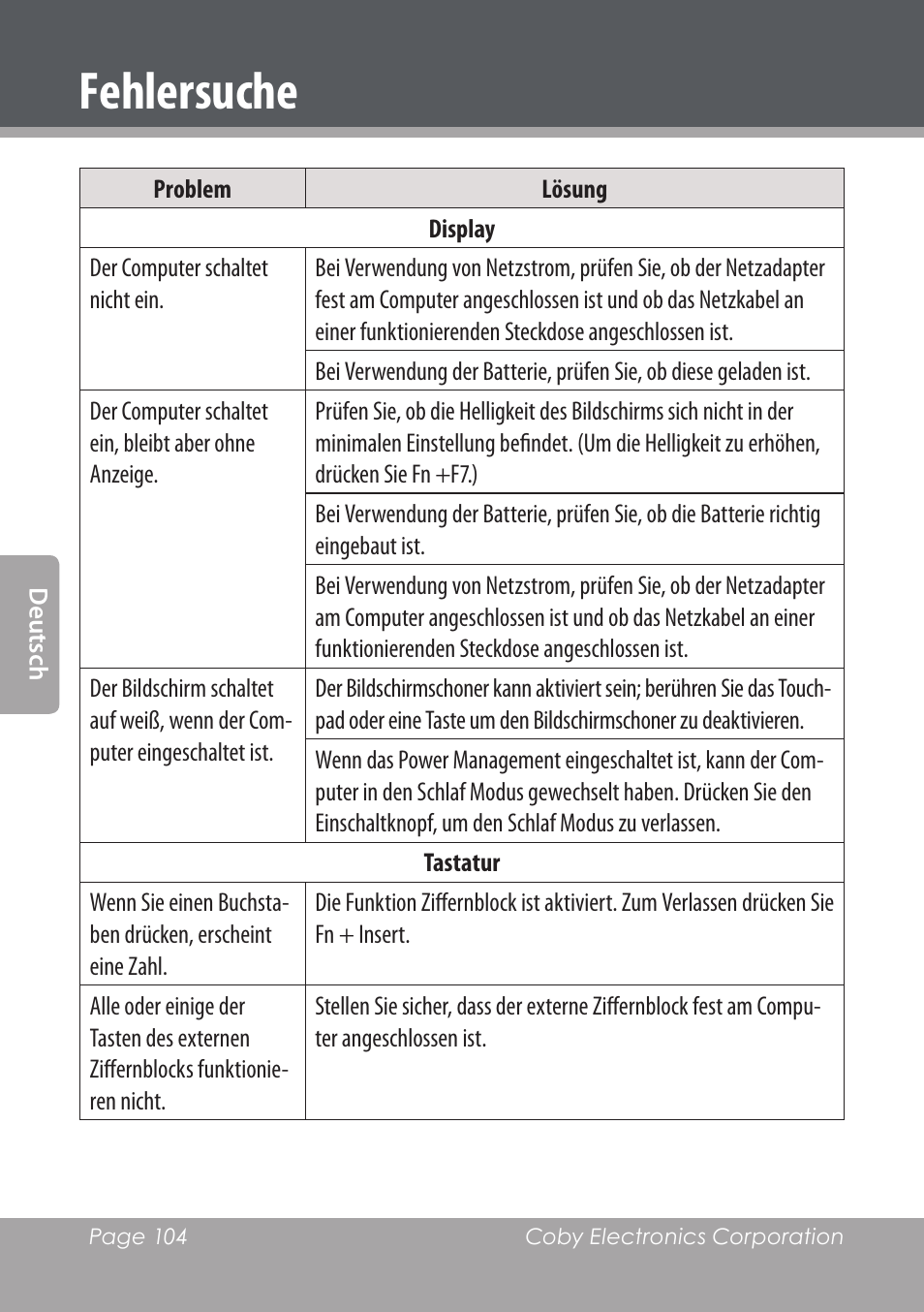 Fehlersuche | COBY electronic NBPC1022 User Manual | Page 104 / 138