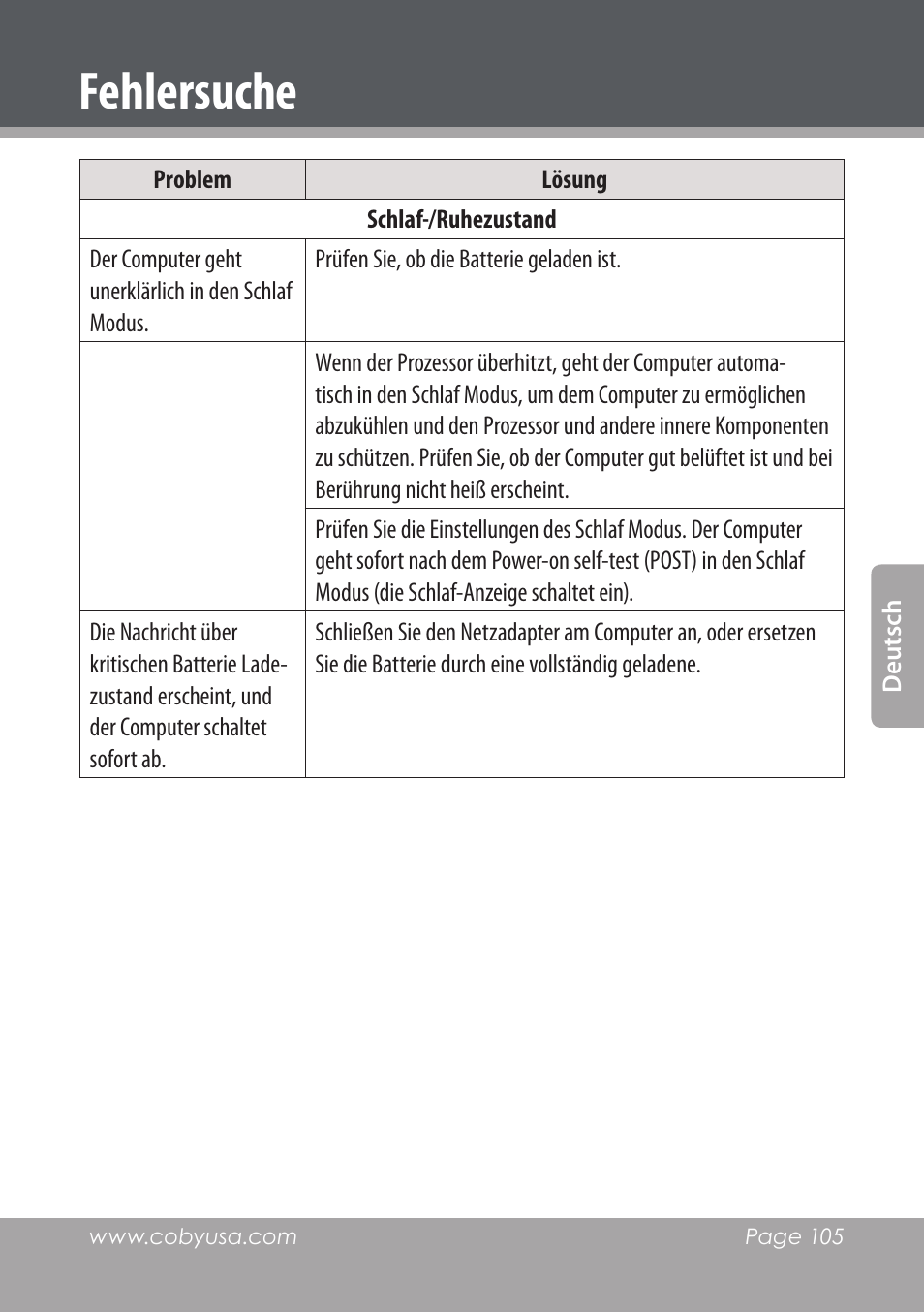 Fehlersuche | COBY electronic NBPC1022 User Manual | Page 105 / 138