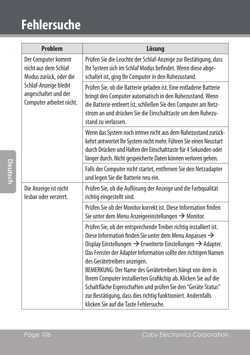 Fehlersuche | COBY electronic NBPC1022 User Manual | Page 106 / 138