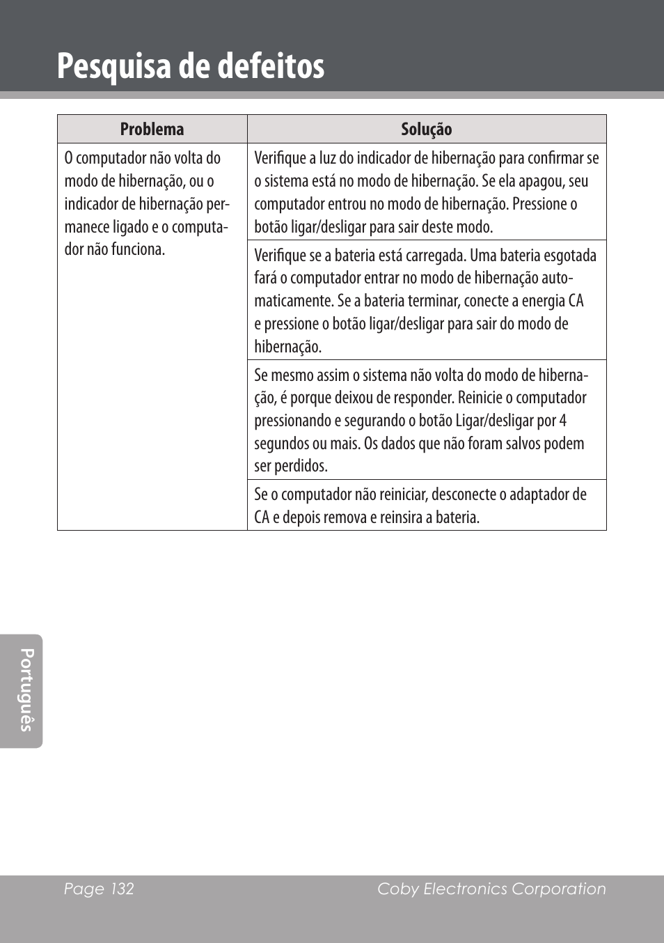 Pesquisa de defeitos | COBY electronic NBPC1022 User Manual | Page 132 / 138