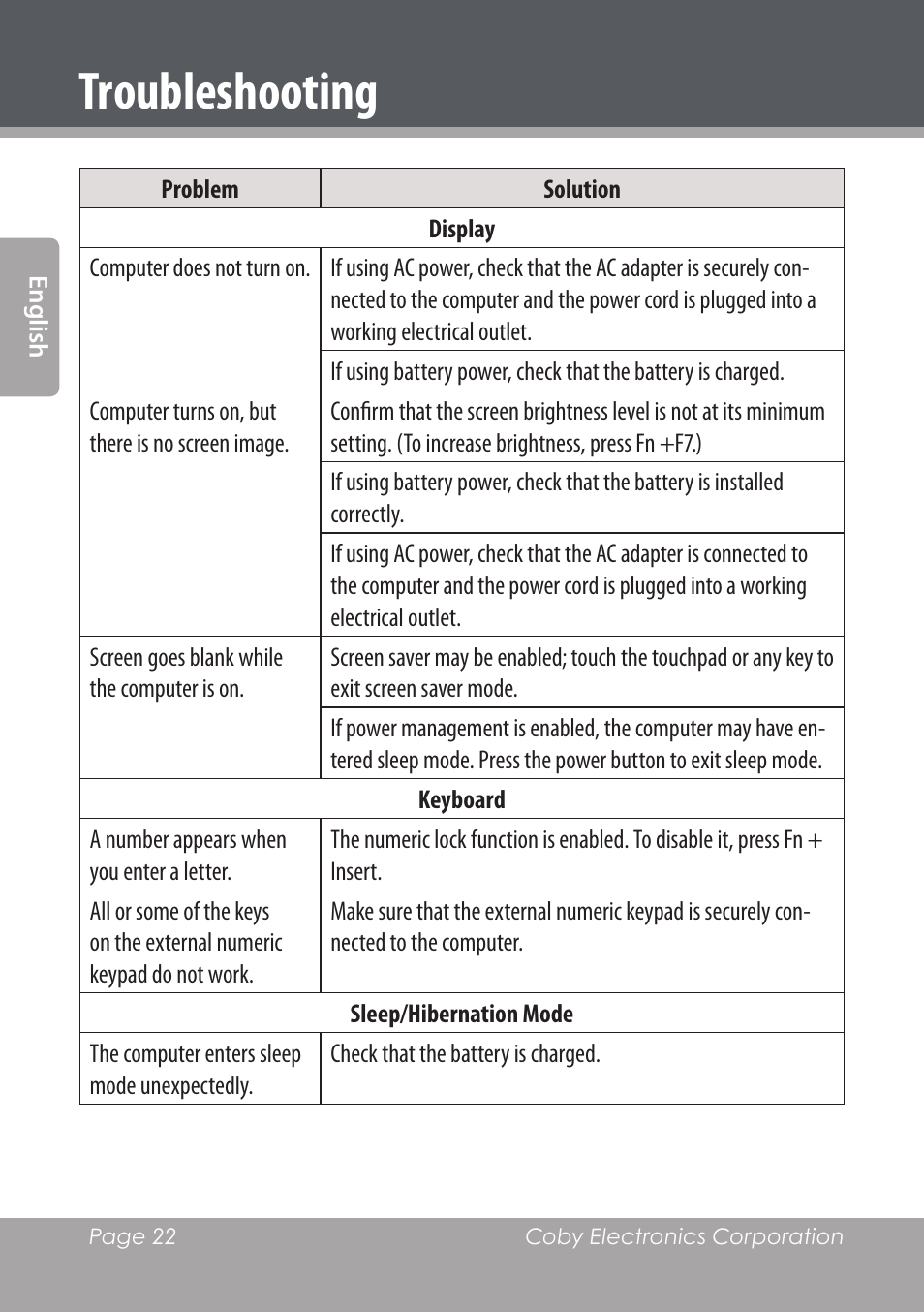 Troubleshooting | COBY electronic NBPC1022 User Manual | Page 22 / 138