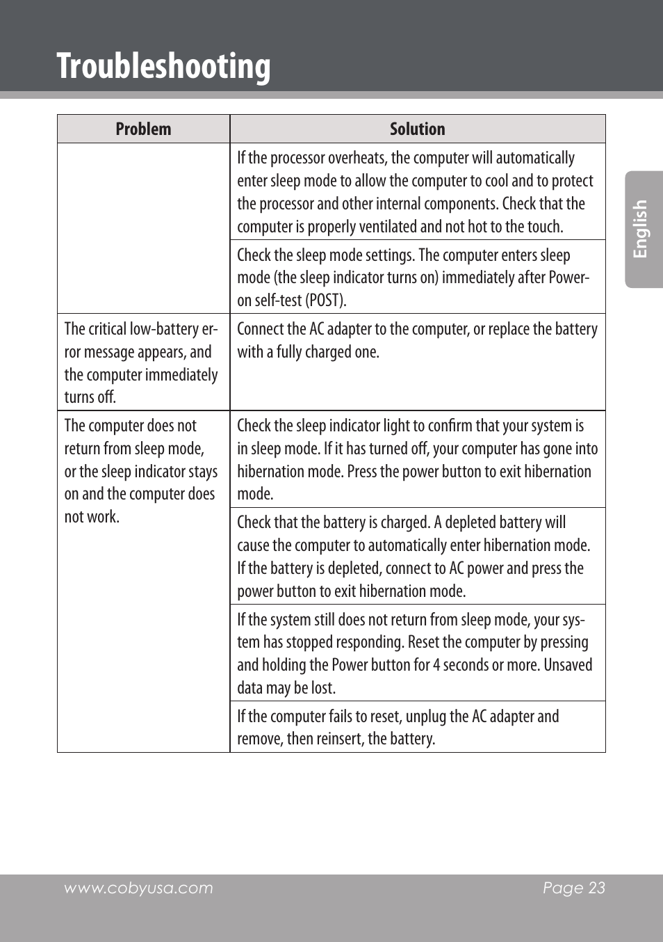 Troubleshooting | COBY electronic NBPC1022 User Manual | Page 23 / 138