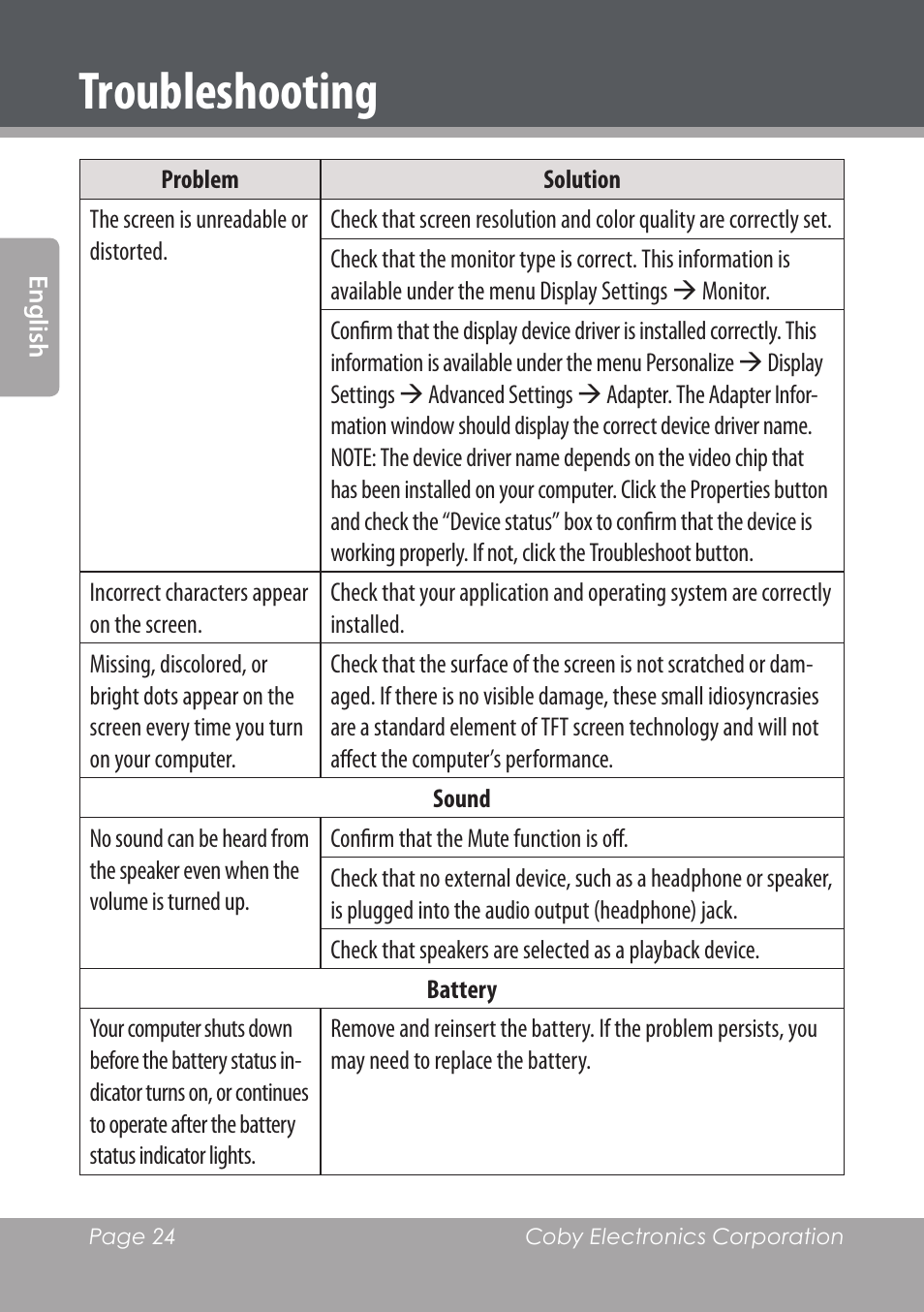 Troubleshooting | COBY electronic NBPC1022 User Manual | Page 24 / 138