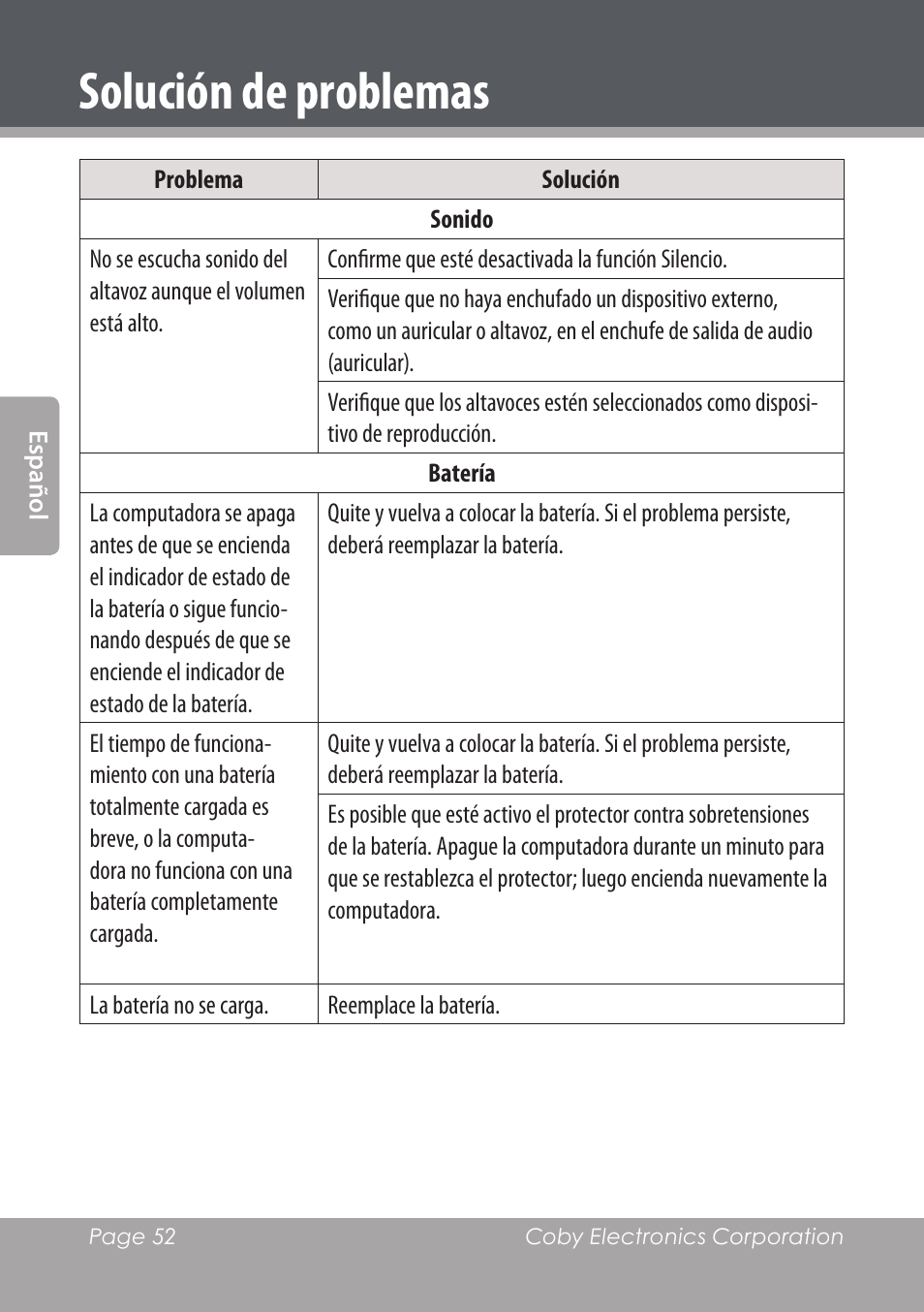 Solución de problemas | COBY electronic NBPC1022 User Manual | Page 52 / 138