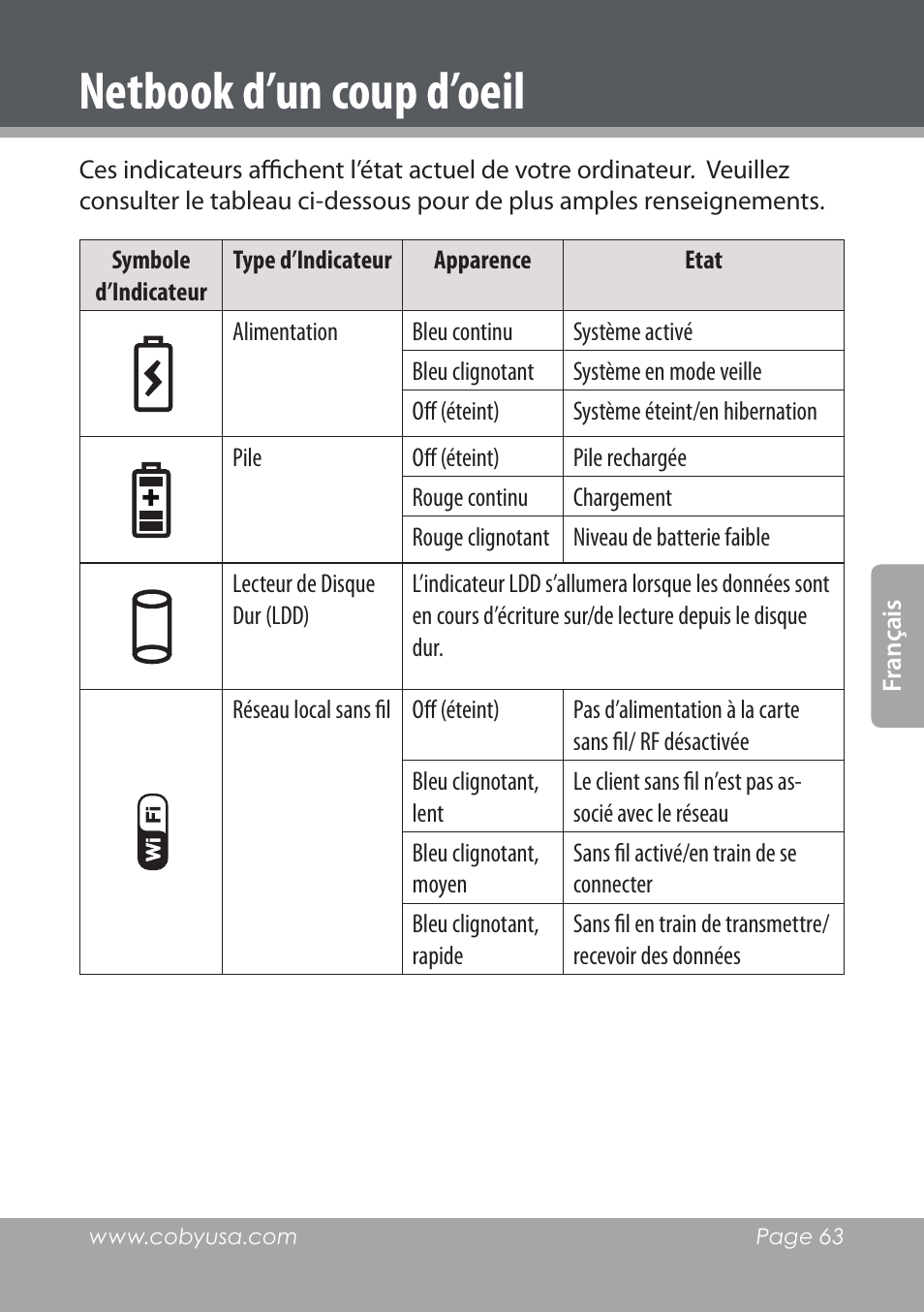 Netbook d’un coup d’oeil | COBY electronic NBPC1022 User Manual | Page 63 / 138