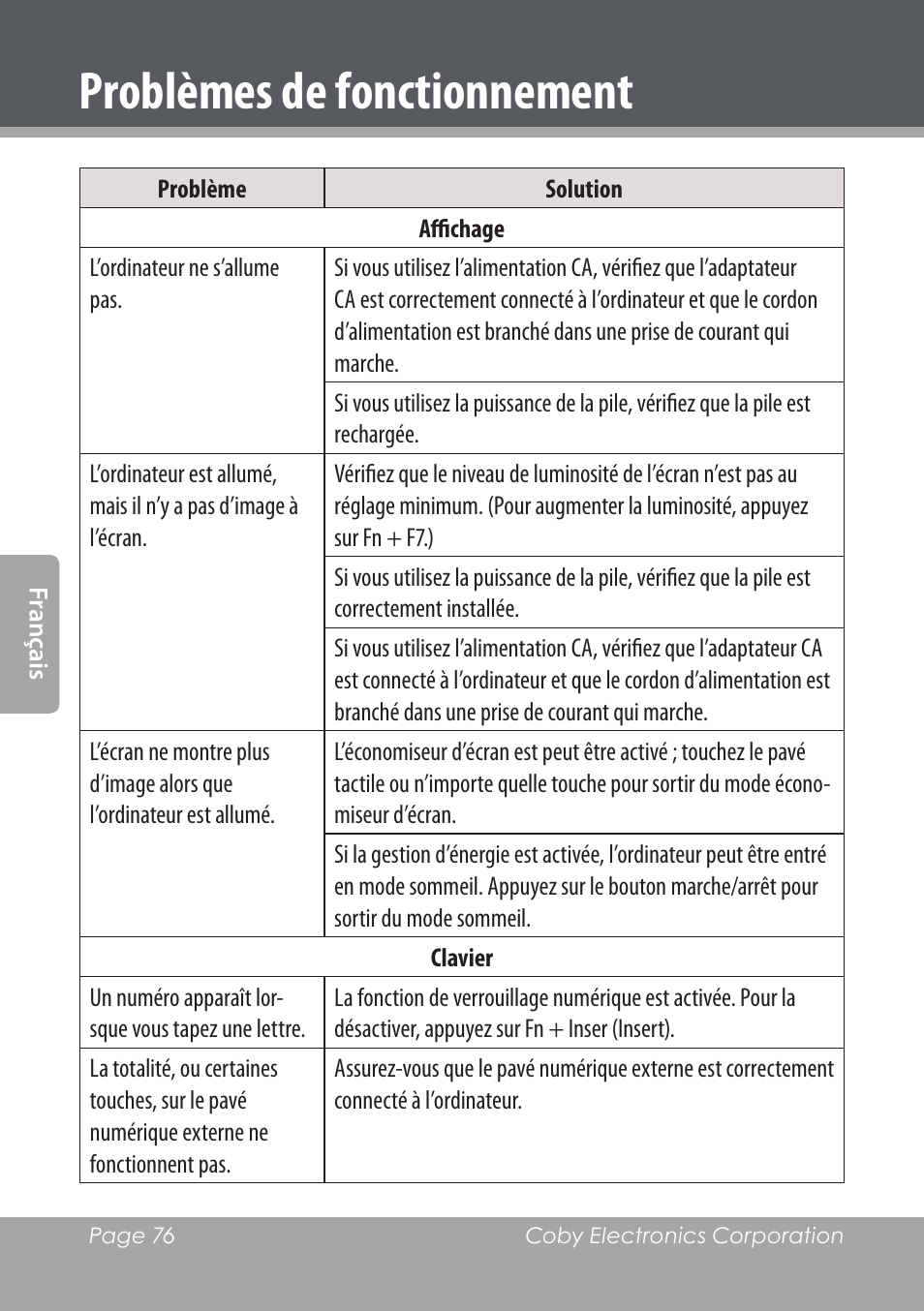 Problèmes de fonctionnement | COBY electronic NBPC1022 User Manual | Page 76 / 138