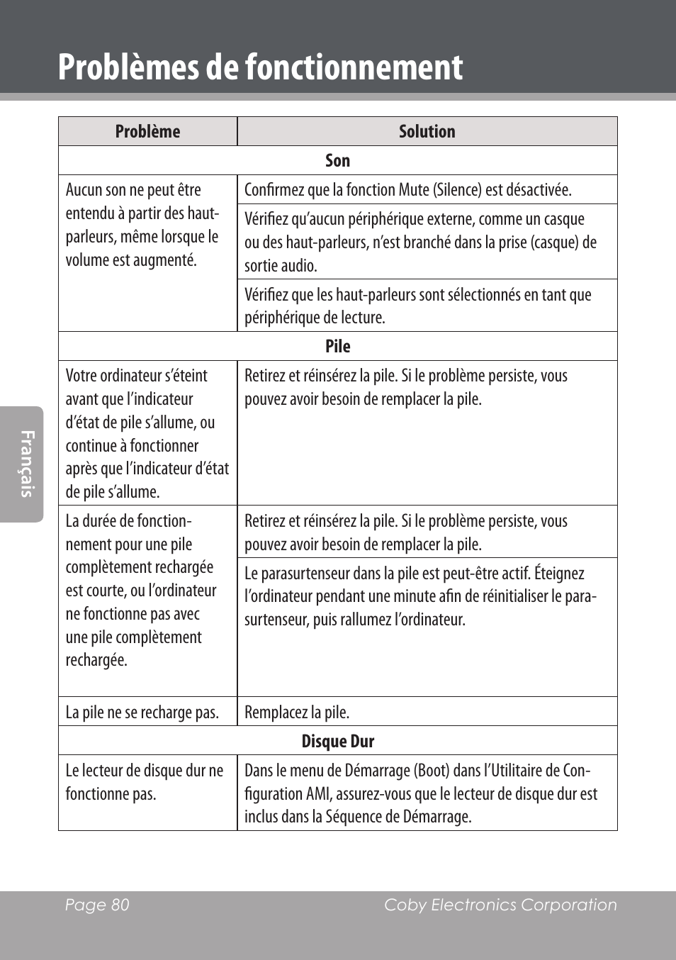 Problèmes de fonctionnement | COBY electronic NBPC1022 User Manual | Page 80 / 138