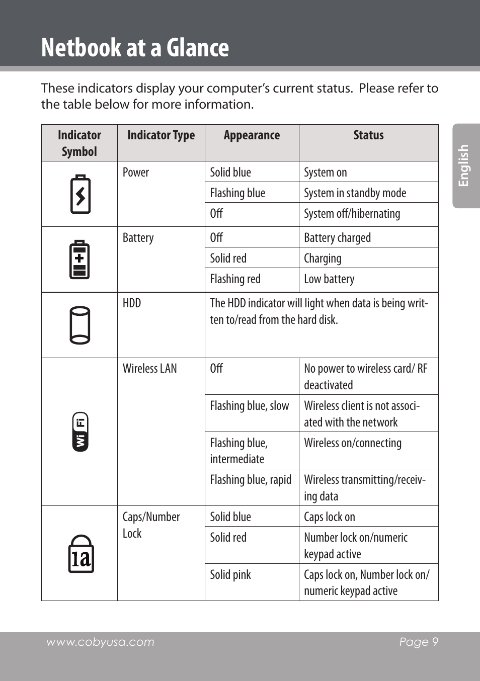 Netbook at a glance | COBY electronic NBPC1022 User Manual | Page 9 / 138