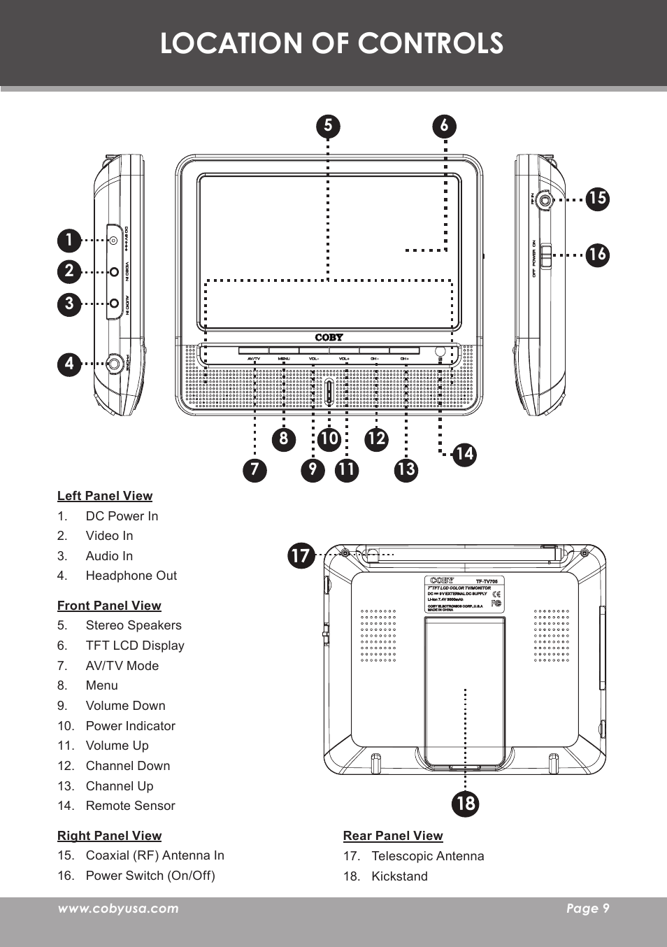 Location of controls, Left panel view, Front panel view | Right panel view, Rear panel view | COBY electronic TF-TV705 User Manual | Page 9 / 20