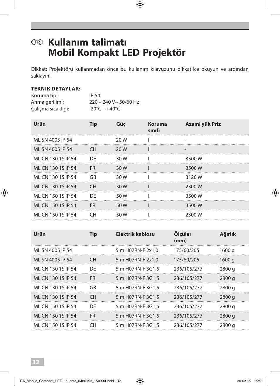 Kullanım talimatı mobil kompakt led projektör | Brennenstuhl Sensor LED Spotlight Duo Premium City SV5405 PIR IP44 with PIR sensor 54x0,5W 2160lm Energy efficiency class A User Manual | Page 32 / 64