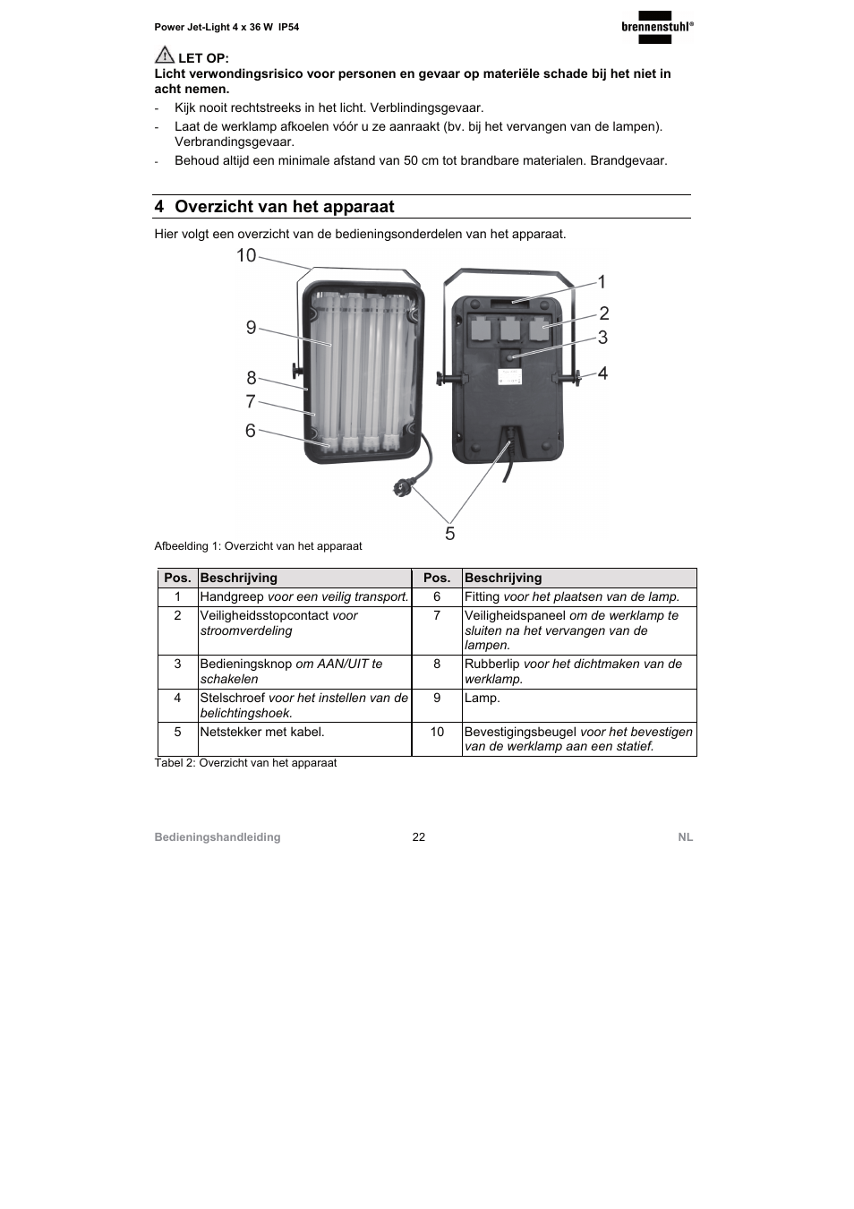 4 overzicht van het apparaat | Brennenstuhl Power Jet-Light 4 x 36 Watt IP54 spotlight with steel frame 5m H07RN-F 3G1,5 4x2920lm Energy efficiency class A User Manual | Page 22 / 36
