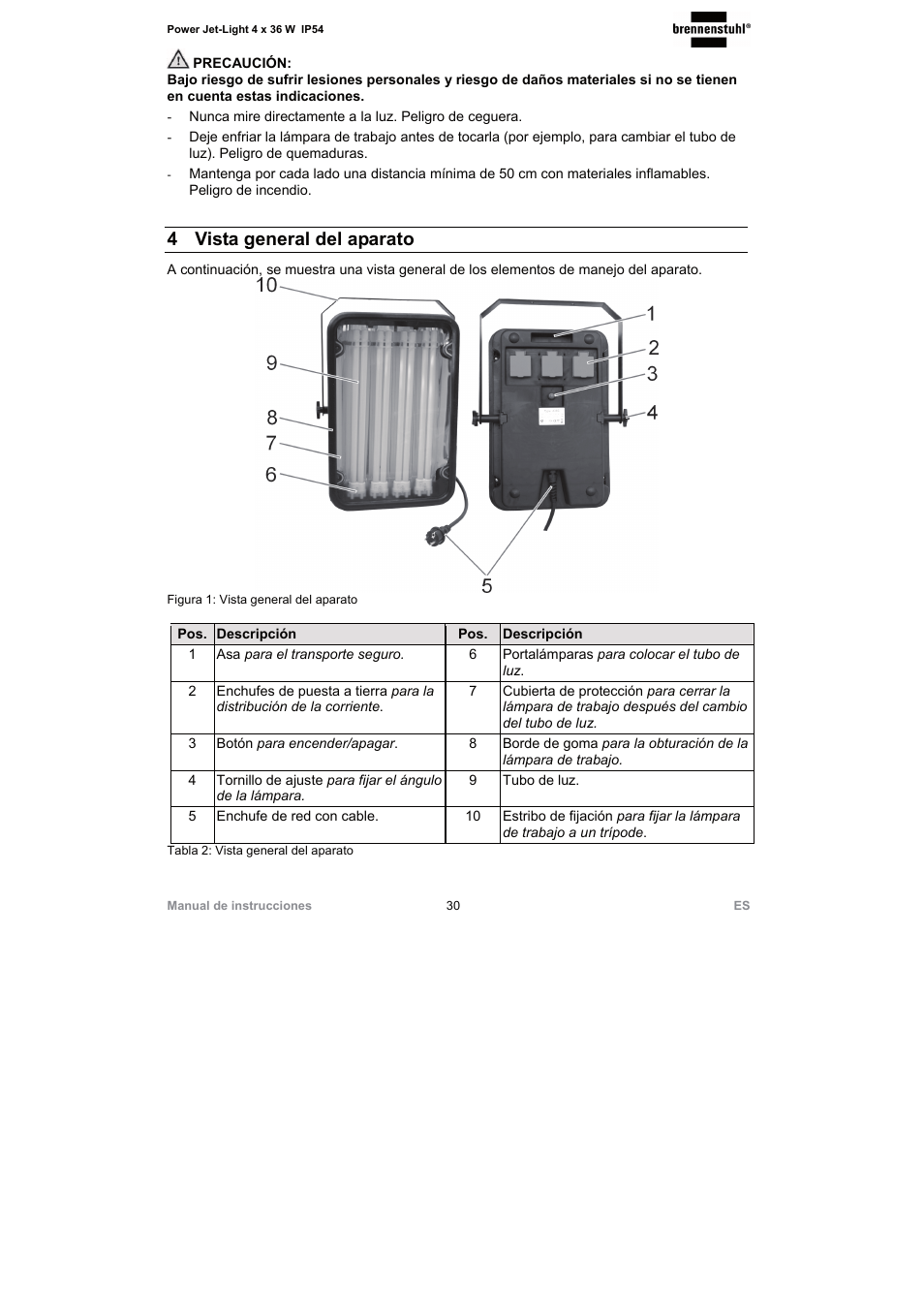 4 vista general del aparato | Brennenstuhl Power Jet-Light 4 x 36 Watt IP54 spotlight with steel frame 5m H07RN-F 3G1,5 4x2920lm Energy efficiency class A User Manual | Page 30 / 36