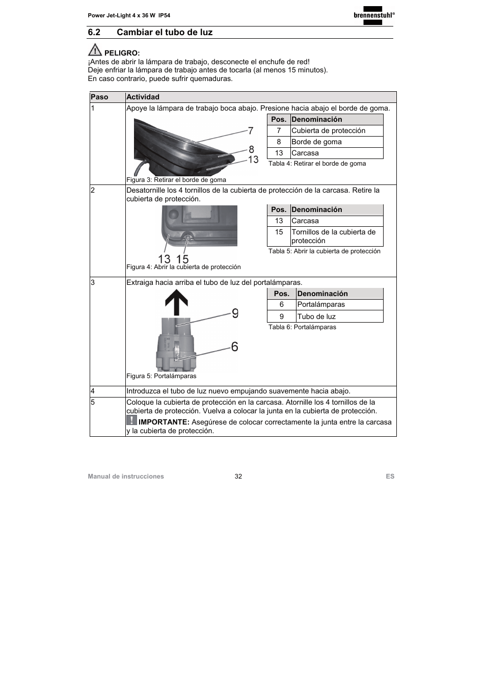 2 cambiar el tubo de luz | Brennenstuhl Power Jet-Light 4 x 36 Watt IP54 spotlight with steel frame 5m H07RN-F 3G1,5 4x2920lm Energy efficiency class A User Manual | Page 32 / 36
