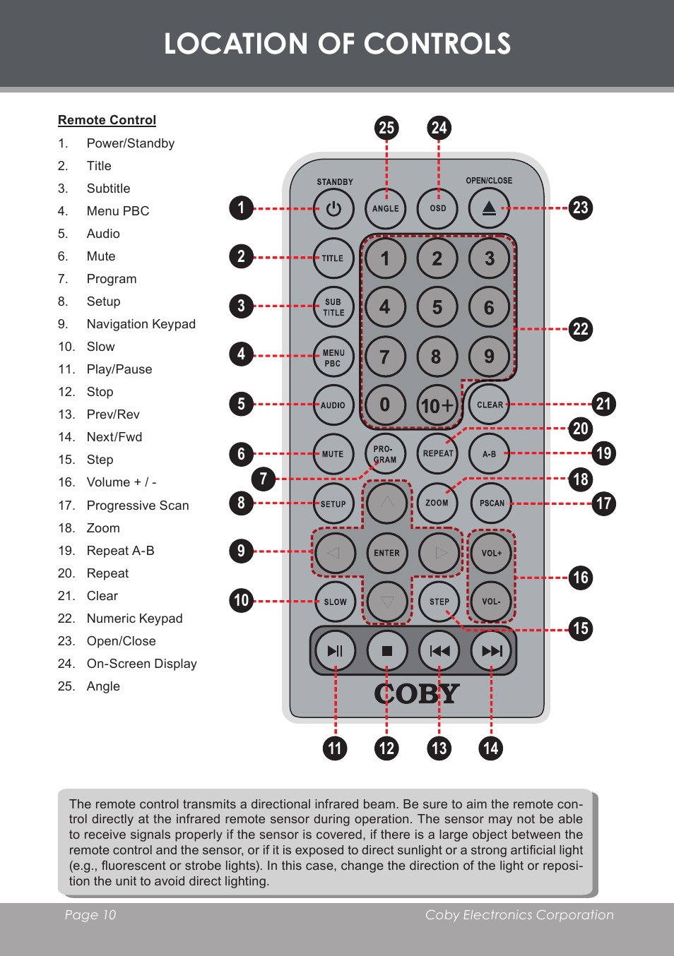 Remote control, Location of controls | COBY electronic DVD-755 User Manual | Page 10 / 28