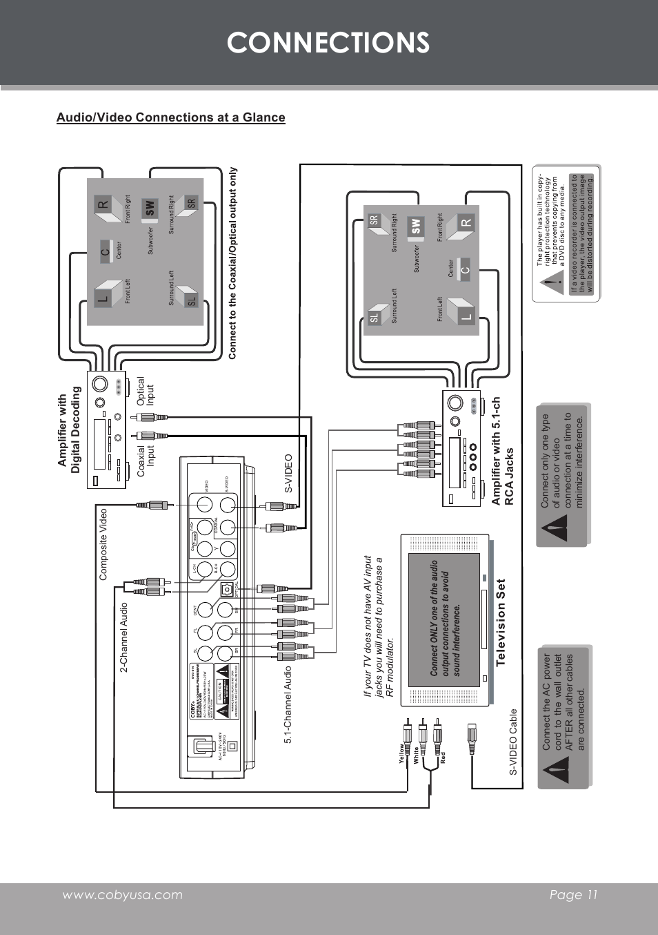 Connections, Audio/video connections at a glance | COBY electronic DVD-755 User Manual | Page 11 / 28