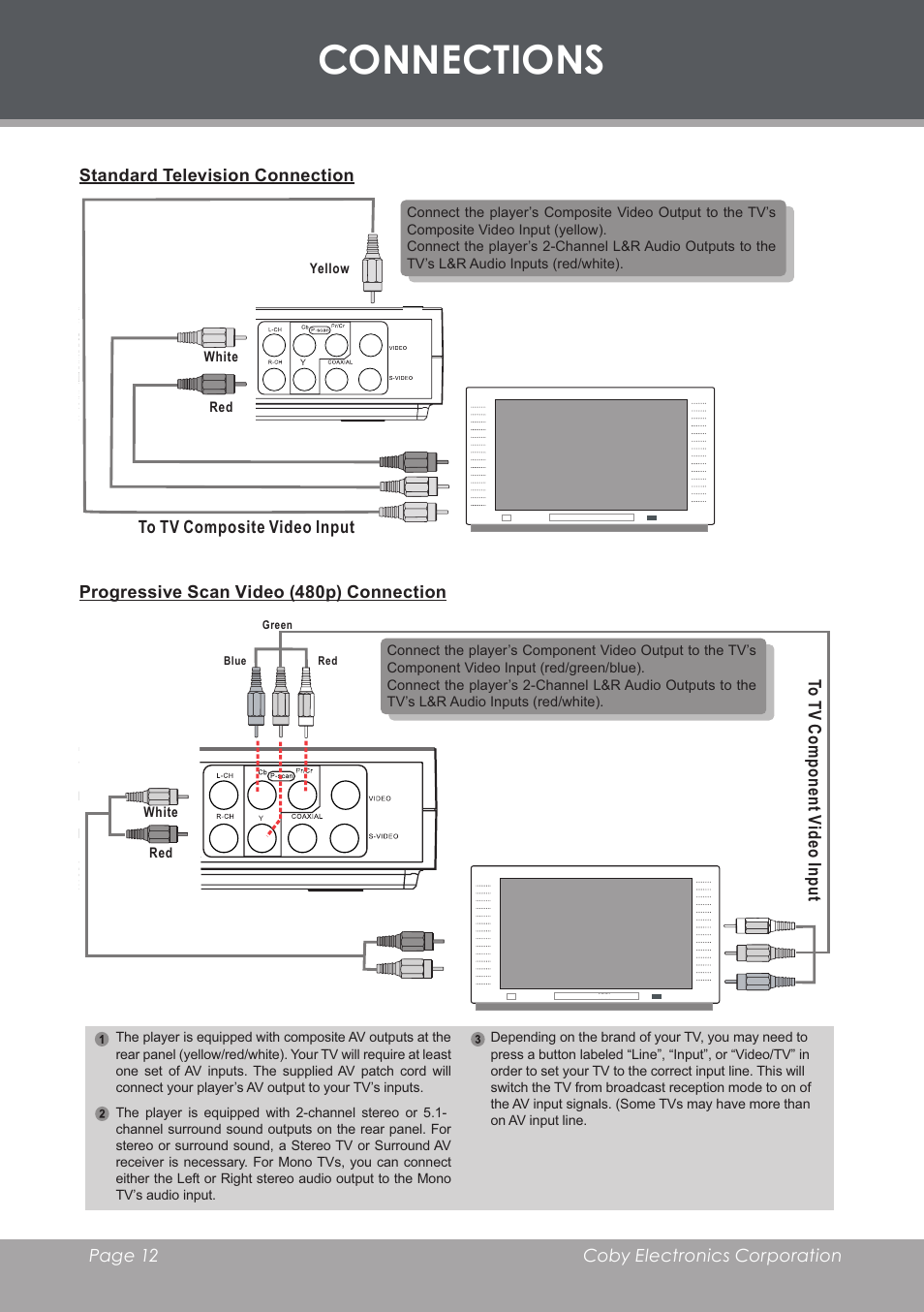 Progressive scan video (480p) connection, Standard television connection, Connections | COBY electronic DVD-755 User Manual | Page 12 / 28