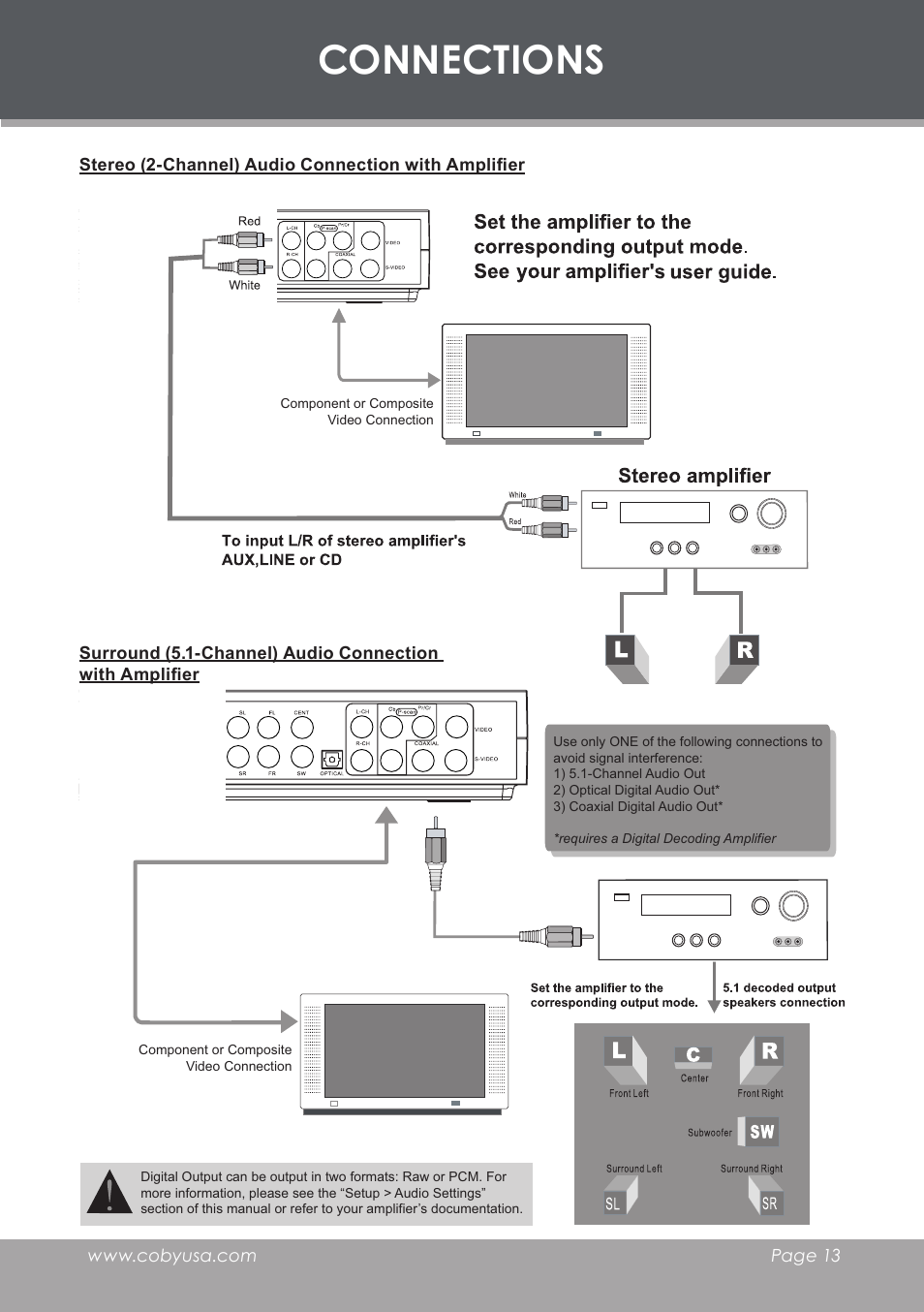 Stereo (2-channel) audio connection with amplifier, Connections | COBY electronic DVD-755 User Manual | Page 13 / 28