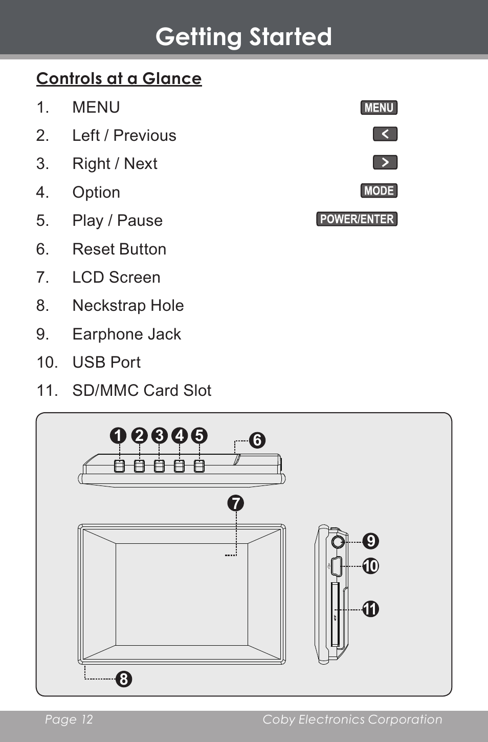 Getting started, Controls at a glance | COBY electronic DP-240 User Manual | Page 12 / 33