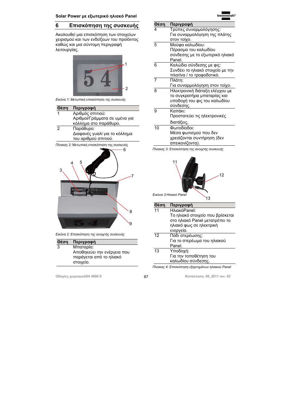 6επισκόπηση της συσκευής | Brennenstuhl Illuminated House Number Solar Power SH 4000 E with external solar panel User Manual | Page 87 / 92