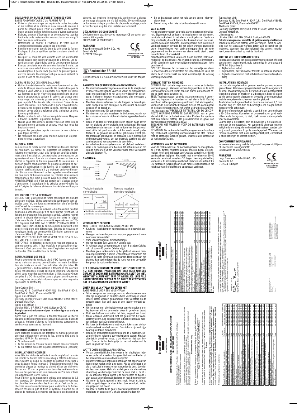 Rookmelder br 166 | Brennenstuhl Smoke detector Modell BR-166 basic User Manual | Page 2 / 2