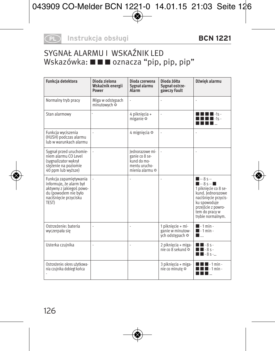 Sygnał alarmu i wskaźnik led wskazówka, Oznacza “pip, pip, pip” 126, Instrukcja obsługi bcn 1221 | Brennenstuhl CO Detector BCN 1221 User Manual | Page 126 / 136