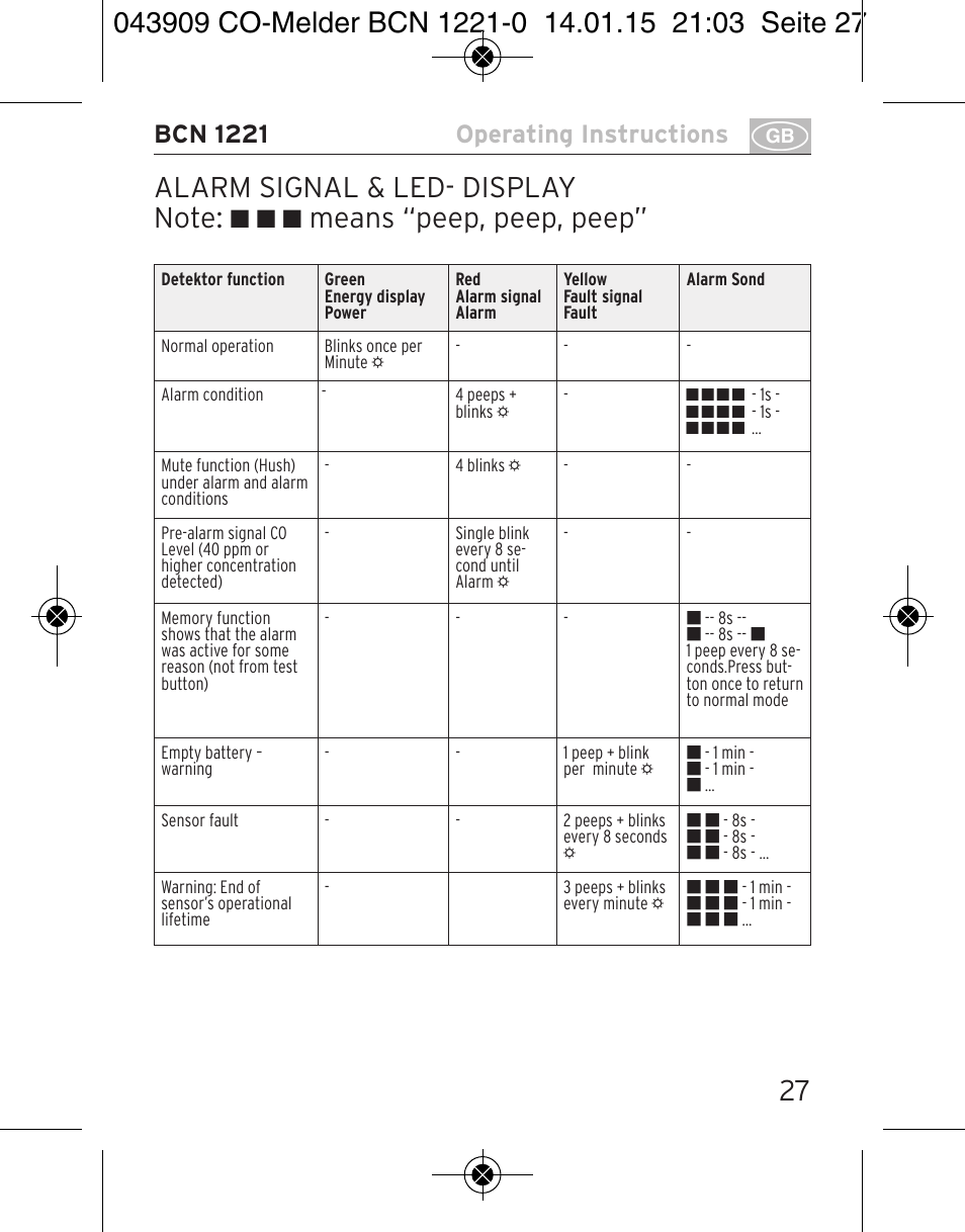 Means “peep, peep, peep” 27, Bcn 1221 operating instructions | Brennenstuhl CO Detector BCN 1221 User Manual | Page 27 / 136