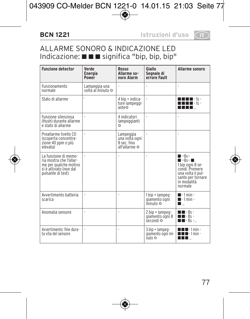 Allarme sonoro & indicazione led indicazione, Significa 