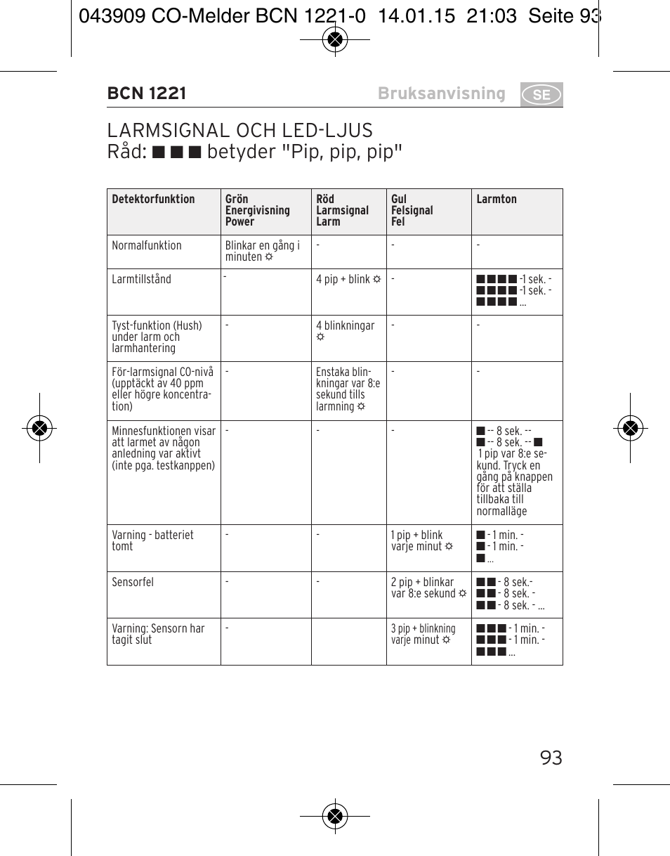 Larmsignal och led-ljus råd, Betyder "pip, pip, pip" 93, Bcn 1221 bruksanvisning | Brennenstuhl CO Detector BCN 1221 User Manual | Page 93 / 136