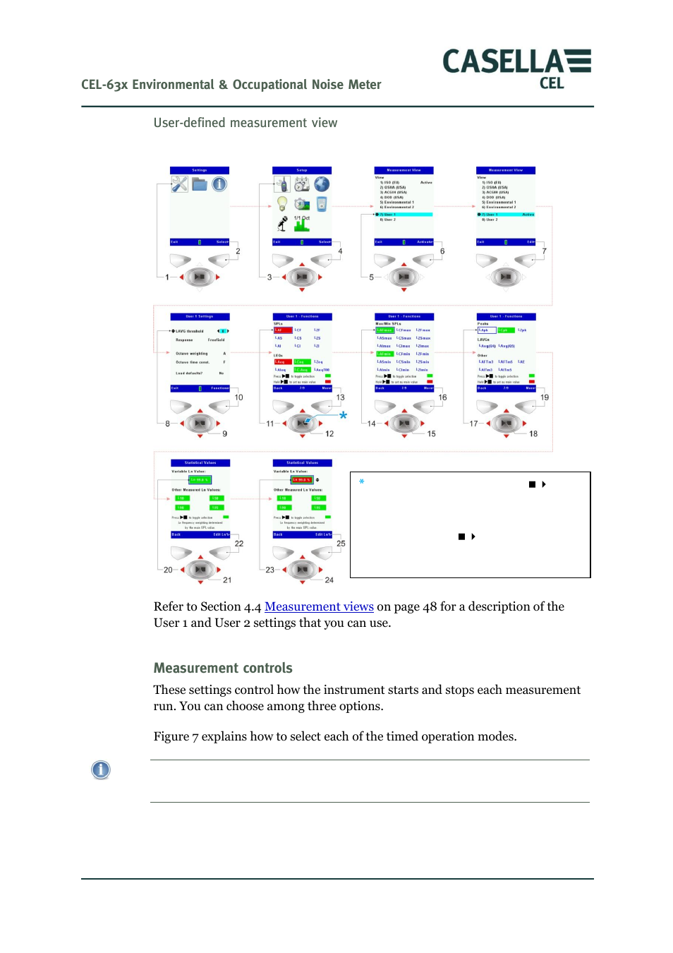 Measurement controls, Figure 6 | Casella CEL CEL-63X User Manual | Page 18 / 87
