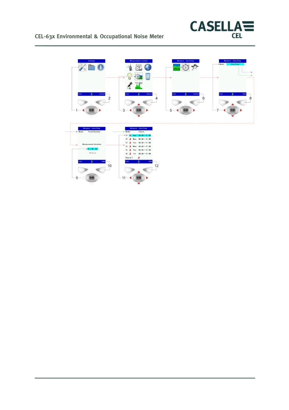 Figure 7 | Casella CEL CEL-63X User Manual | Page 20 / 87