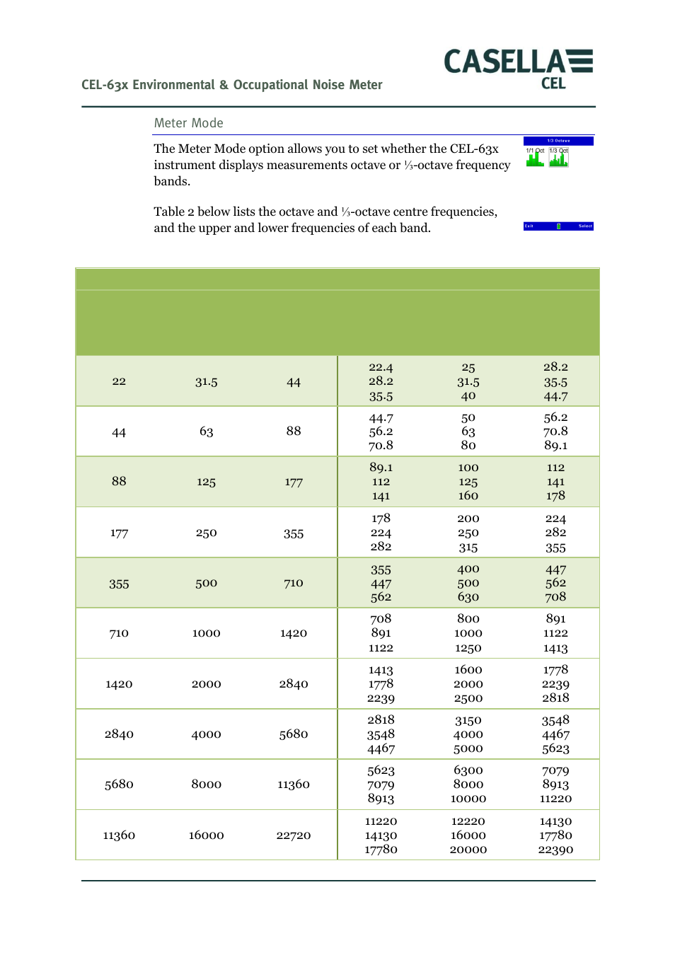 Meter mode | Casella CEL CEL-63X User Manual | Page 42 / 87