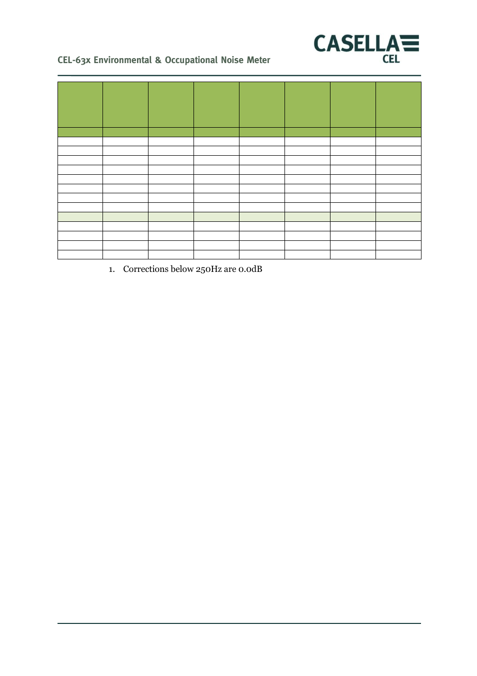 Cel-63x environmental & occupational noise meter | Casella CEL CEL-63X User Manual | Page 80 / 87