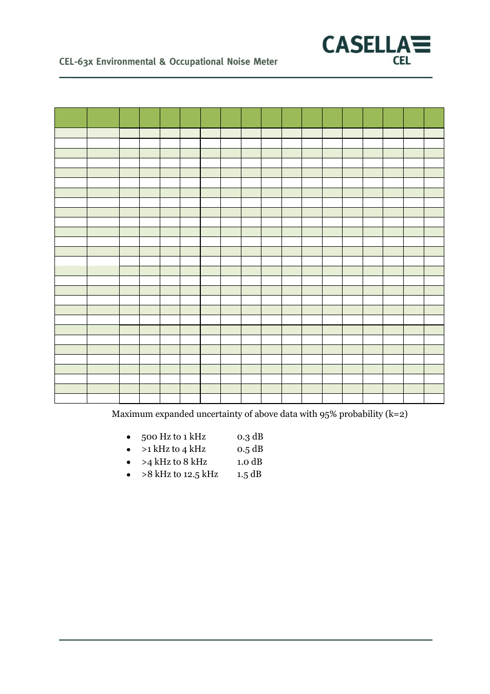 Cel-63x environmental & occupational noise meter | Casella CEL CEL-63X User Manual | Page 81 / 87