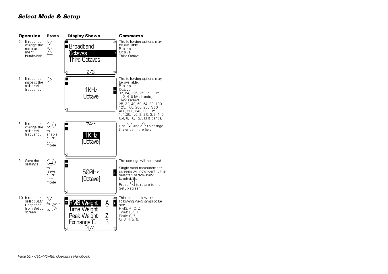 Third octaves broadband octaves, Octave 1khz, Octave) 1khz | Octave) 5øøhz | Casella CEL CEL-440 User Manual | Page 30 / 70