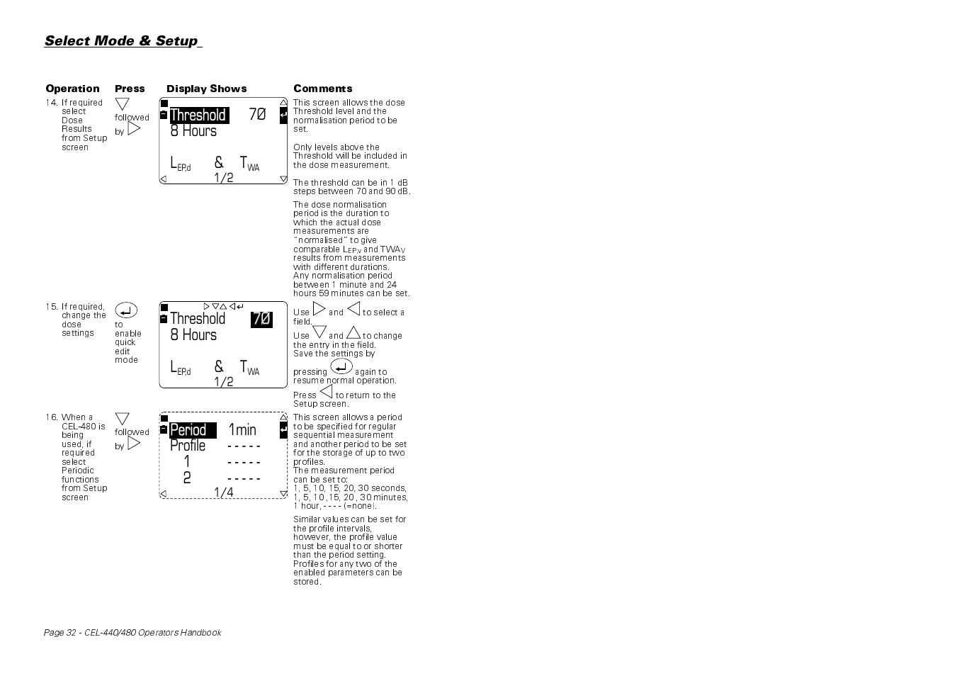 7ø 8 hours, T& threshold, 8 hours | T& threshold 7ø 7ø, Profile 2 period 1min | Casella CEL CEL-440 User Manual | Page 32 / 70