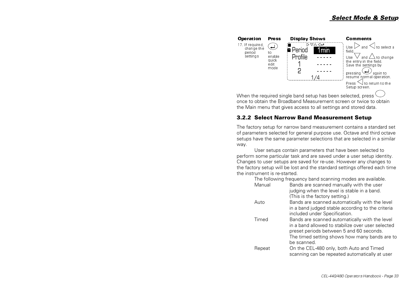 Profile 2 period 1min | Casella CEL CEL-440 User Manual | Page 33 / 70
