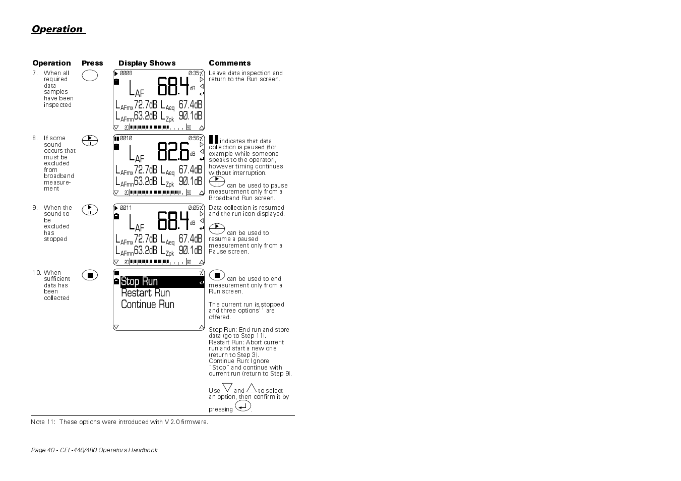 L67.4db, Continue run stop run stop run restart run | Casella CEL CEL-440 User Manual | Page 40 / 70