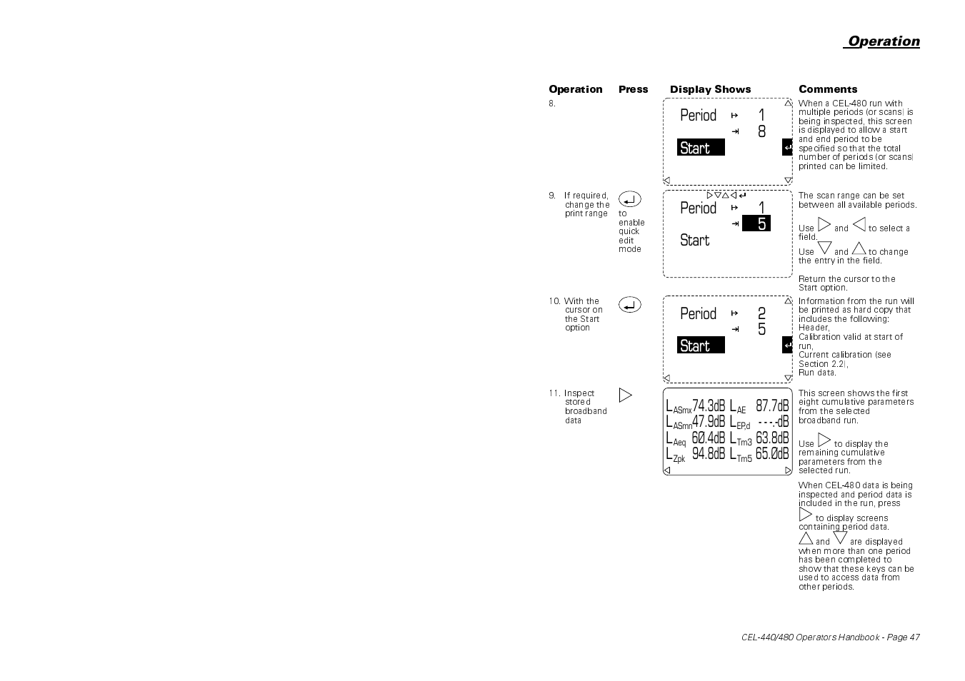 1 8 period start no, 15 period start no, 2 5 period start no | Casella CEL CEL-440 User Manual | Page 47 / 70