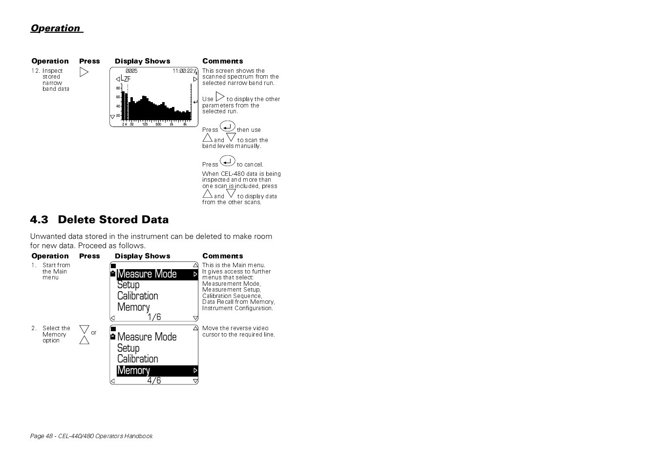 3 delete stored data, Measure mode, Measure mode setup | Calibration, Operation | Casella CEL CEL-440 User Manual | Page 48 / 70