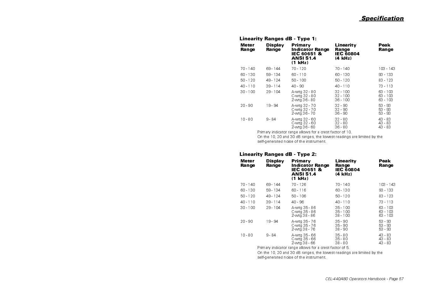 Specification | Casella CEL CEL-440 User Manual | Page 57 / 70