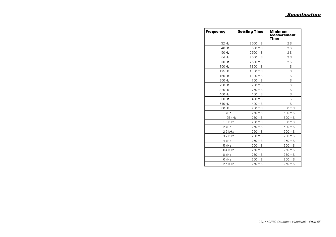 Specification | Casella CEL CEL-440 User Manual | Page 65 / 70