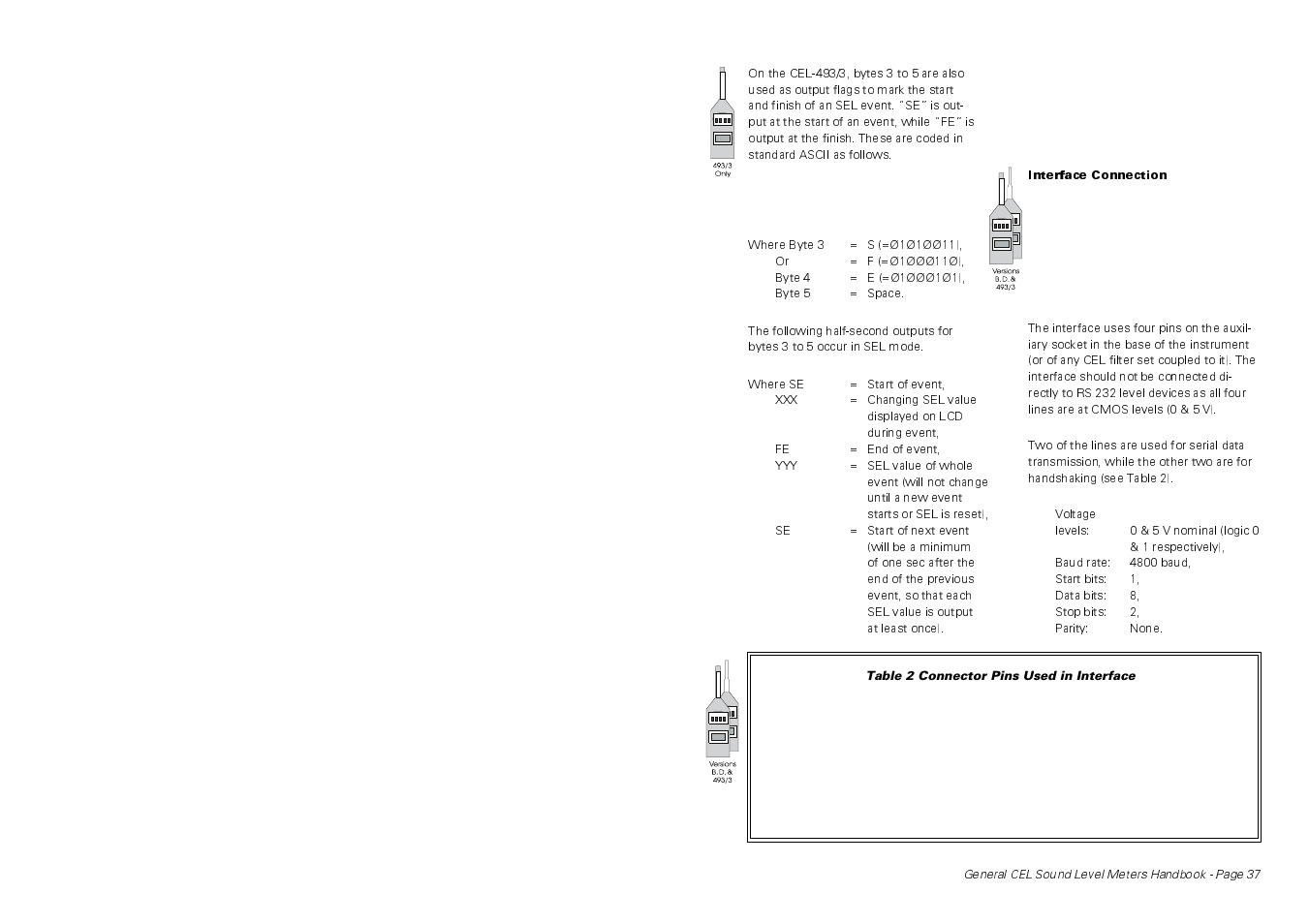 Casella CEL CEL-414 User Manual | Page 41 / 56